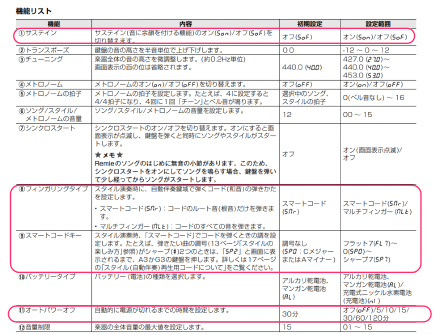 市場 売りつくしセール 当店限定クーポン配布中 37ミニ鍵盤 電子キーボード ヤマハ