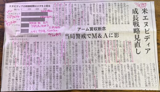 エヌビディアのFY2022通期（年間）決算発表　売上269億1,400万ドル(2.6兆円)　純利益97億5,200万ドル（9,752億円）なんと純利益率36.2%