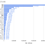 世界GDPランキング　2023年