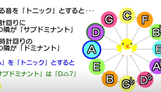 トニック・サブドミナント・ドミナント　和声