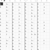 ビリー・ジョエルの『This night 』ベートーヴェン ソナタ第８番『悲愴』第二楽章だった　Beethoven: “Pathetique” Sonata, 2nd movemen