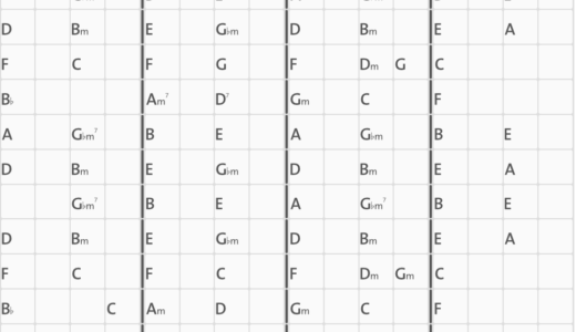 ビリー・ジョエルの『This night 』ベートーヴェン ソナタ第８番『悲愴』第二楽章だった　Beethoven: “Pathetique” Sonata, 2nd movemen
