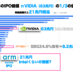 armのIPOの価値は最低でも21兆円 NVIDIA4兆円のディールから