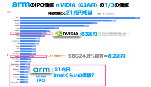 armのIPOの価値は最低でも21兆円 NVIDIA4兆円のディールから