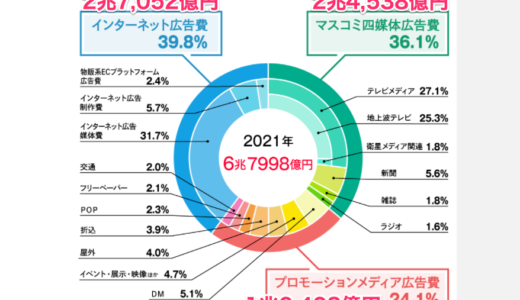 下のソーシャルリンクからフォロー