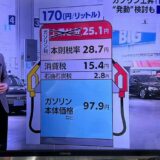 ガソリンの税金比率は42% 　税金だらけのガソリン価格はどうにでもなるのでは？税金に消費税をまたかけているとは！