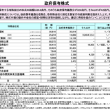 見やすいGoogle Spreadsheet横棒グラフの作り方　政府保有株式26.8兆円の内訳
