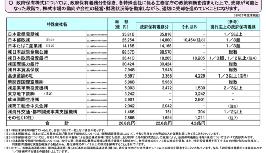 見やすいGoogle Spreadsheet横棒グラフの作り方　政府保有株式26.8兆円の内訳