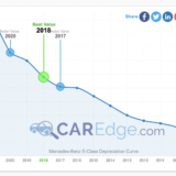 クルマの減価償却 4年以上の中古外車を狙え！