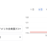 #円安 ではなく、#ドル高円安 1ドルは121円