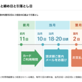 なぜ？イオンのクレジットは支払日が毎月２日なのか？