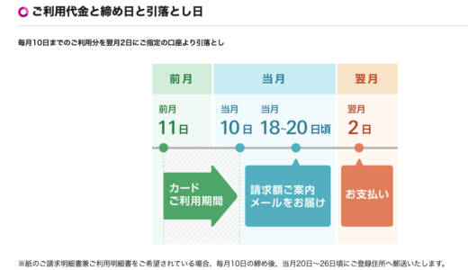 なぜ？イオンのクレジットは支払日が毎月２日なのか？