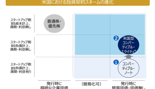 下のソーシャルリンクからフォロー