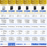 NECのWI-FIルーター選び 2022年　NECの一択だった…　NEC　WX5400HP
