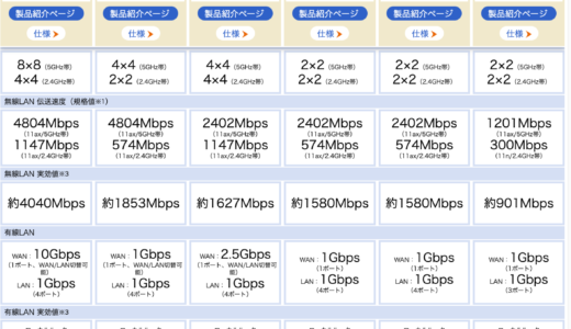 NECのWI-FIルーター選び 2022年　NECの一択だった…　NEC　WX5400HP