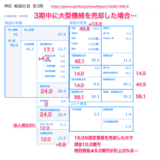 ファイナンス入門 大型機械の売却タイミングは?  固定資産の減価償却　#カンパニーゲーム　