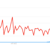 きつねダンス　日本ハムファイターズ　新庄監督の戦略?
