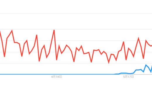 きつねダンス　日本ハムファイターズ　新庄監督の戦略?