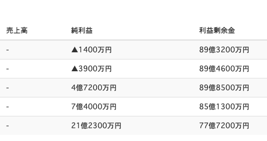 下のソーシャルリンクからフォロー