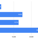 コロナで年間、何人がお亡くなりになっているのか年間1.5万人、2022年は2.5万人単純予測