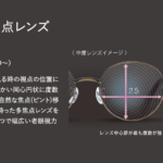 『ピントグラス』という新たな『老眼鏡』の選択肢　累進多焦点レンズでの広い視界『純烈』PG-111L-BK