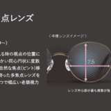 『ピントグラス』という新たな『老眼鏡』の選択肢　累進多焦点レンズでの広い視界『純烈』PG-111L-BK