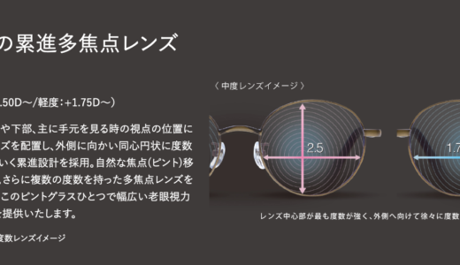 『ピントグラス』という新たな『老眼鏡』の選択肢　累進多焦点レンズでの広い視界『純烈』PG-111L-BK