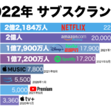 2022年サブスクランキング