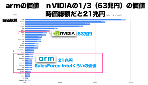 下のソーシャルリンクからフォロー