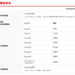 【送料】第4種郵便　第四種郵便　植物種子等郵便物　1kgまで602円で全国どこでも