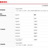 【送料】第4種郵便　第四種郵便　植物種子等郵便物　1kgまで602円で全国どこでも