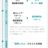 『副業』カーシェアリング『 エニカ』 Anycaプロモータープログラムが変わる!　招待コードは『knnkanda8830』　