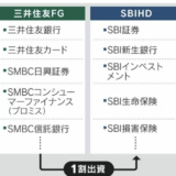 メガバンク&ネット証券、呉越同舟時代へ