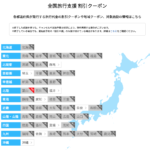 誰が為の『全国旅行支援』？割引クーポン ご好評につき終了しました。