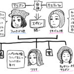 #ハプスブルグ家 の流れがよくわかる漫画解説　マクシミリアン1世 フェルナンド2世 イザベル1世 コロンブス