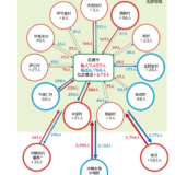 沖縄県 名護市6.4万人　人口動態　第2期名護市まち・ひと・しごと創 人口ビジョン総合戦略