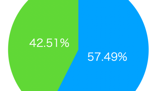下のソーシャルリンクからフォロー