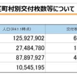 マイナンバー普及させる前に、政治資金報告書から管理してみるべきだった