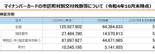 マイナンバー普及させる前に、政治資金報告書から管理してみるべきだった
