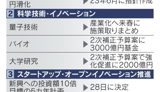 今度は『新しい資本主義』