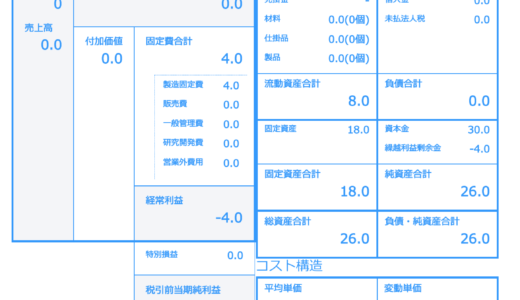 カンパニーゲーム1期大型機械だけの購入　DoNothing