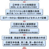 Mac M1 による確定申告