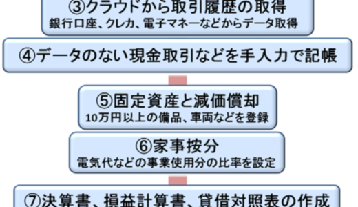 下のソーシャルリンクからフォロー