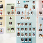 どうする家康　有名人で見る家系図　関係図　相関図　鎌倉殿の13人