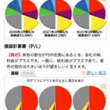 #ユーレット の円グラフのB/S貸借対照表　