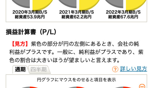 #ユーレット の円グラフのB/S貸借対照表　