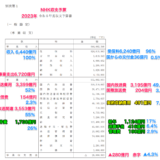 NHK 2023年予算　令和5年　NHK経営計画（2021−2023年度）説明資料より