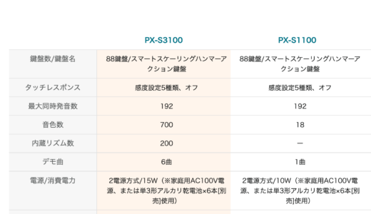 CASIO PX-S1100 VS PX-S3100 違いの2万円