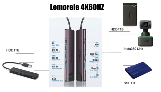 2023 M2 Mac mini のUSB-cが２つしかない問題