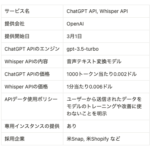 ChatGPTのAPI提供2023年3月1日発表 gpt-3.5-turbo